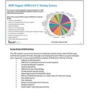 SARS-CoV-2 Testing Survey Results