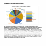 Impacts of the European Union In Vitro Diagnostic Regulation Survey